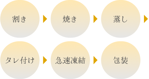 製造の作業フロー